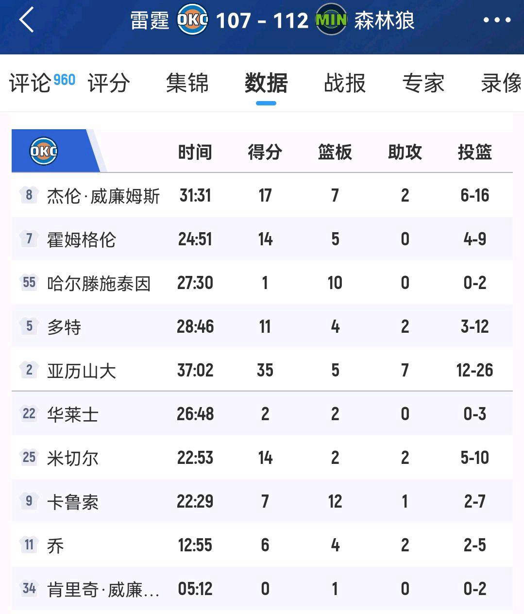 关于明尼苏达森林狼迎CBA季后赛关键赛,赛前强势反弹,更衣室稳定,团队化学反应显著的信息 关于明尼苏达森林狼迎CBA季后赛关键赛,赛前强势反弹,更衣室稳定,团队化学反应显著的信息