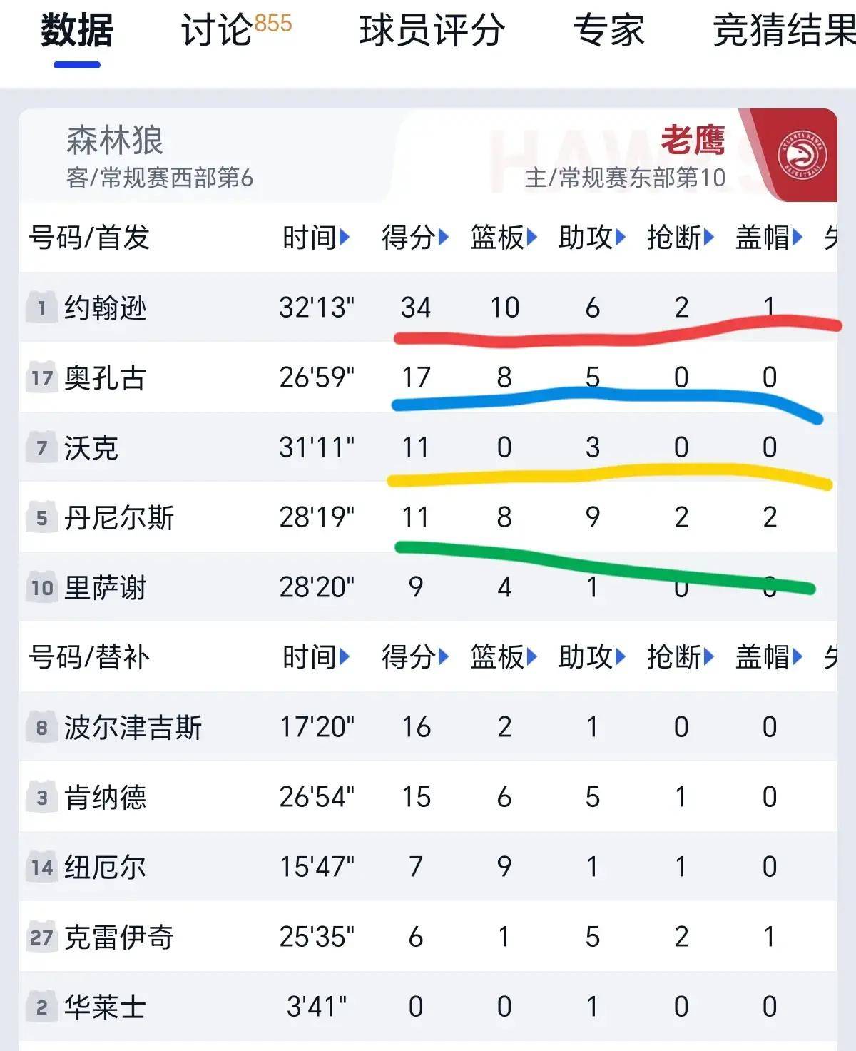 关于明尼苏达森林狼迎CBA季后赛关键赛,赛前强势反弹,更衣室稳定,团队化学反应显著的信息 关于明尼苏达森林狼迎CBA季后赛关键赛,赛前强势反弹,更衣室稳定,团队化学反应显著的信息